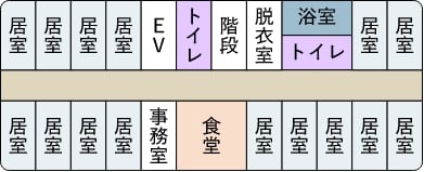 2階のMAP図。廊下を挟んで右手奥から居室が4つ並び、次にエレベーター、トイレ、階段、脱衣室、浴室とトイレの一体部屋、居室が2つ並んでいる。反対側左手奥から居室が4つ並び、次に事務室、食堂、居室が5つ並んでいる